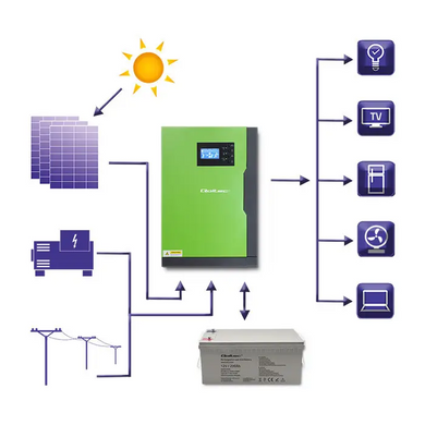 Гибридный инвертор Qoltec Solar Off-Grid 3,5 кВт | 100А | 24 В | MPPT