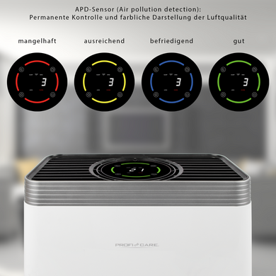 Очиститель воздуха ProfiCare PC-LR 3076